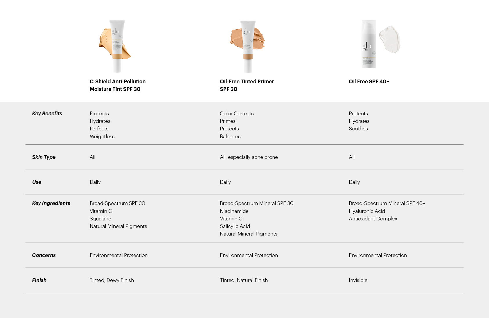 chart showing the best sunscreen product for your face